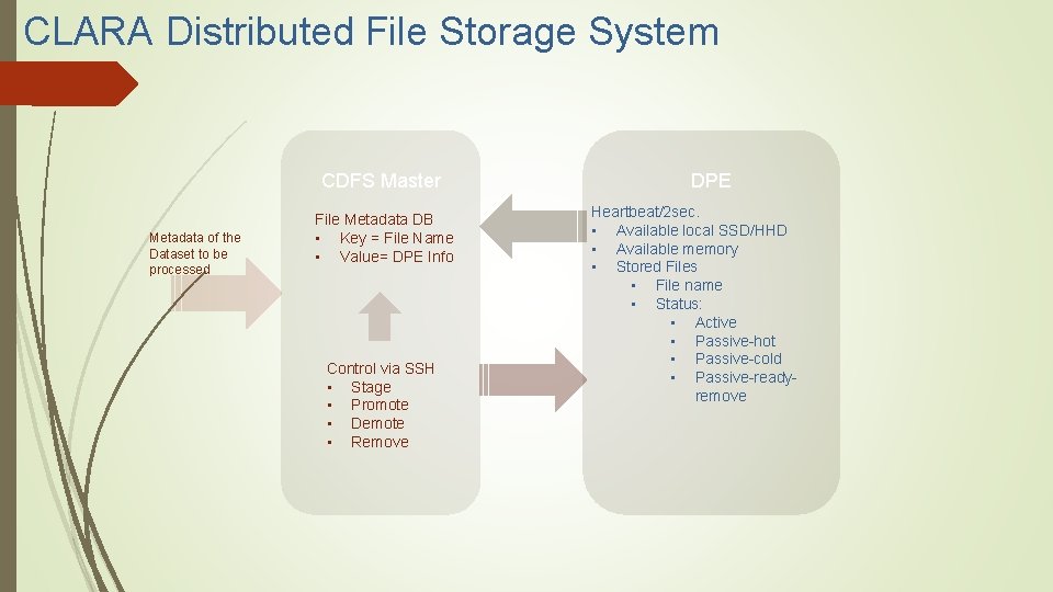 CLARA Distributed File Storage System CDFS Master Metadata of the Dataset to be processed