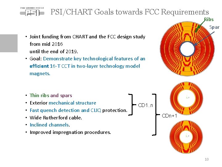 PSI/CHART Goals towards FCC Requirements Ribs Spar • Joint funding from CHART and the