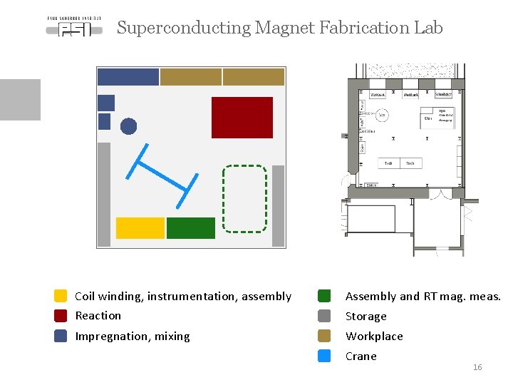 Superconducting Magnet Fabrication Lab Coil winding, instrumentation, assembly Assembly and RT mag. meas. Reaction