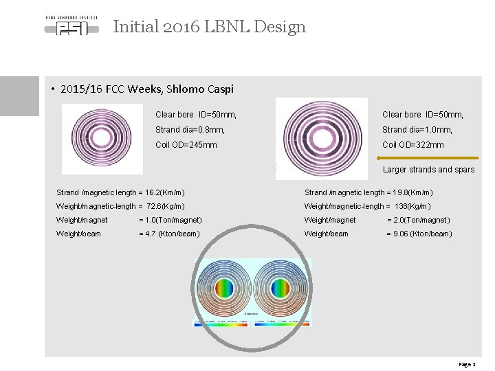 Initial 2016 LBNL Design • 2015/16 FCC Weeks, Shlomo Caspi Clear bore ID=50 mm,