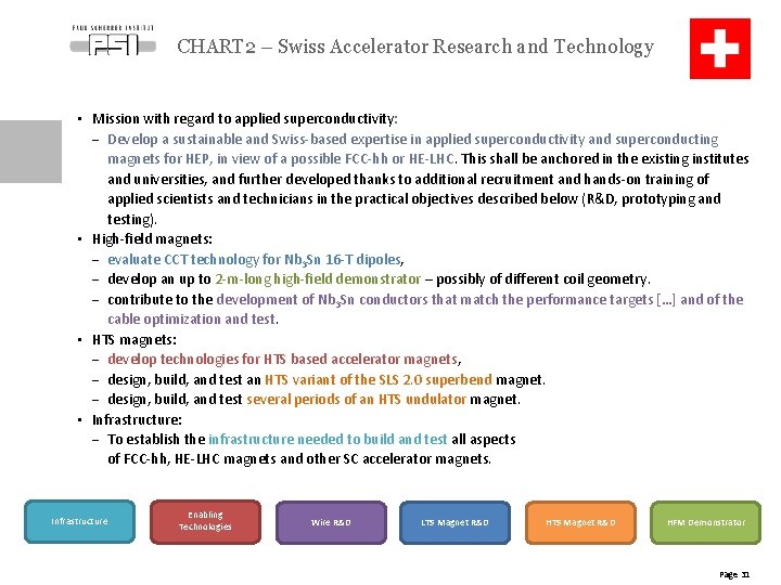 CHART 2 – Swiss Accelerator Research and Technology • Mission with regard to applied