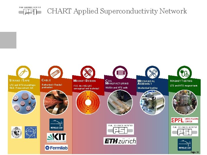 CHART Applied Superconductivity Network STRAND / TAPE CABLE MAGNET DESIGN LTS and HTS strand/tape