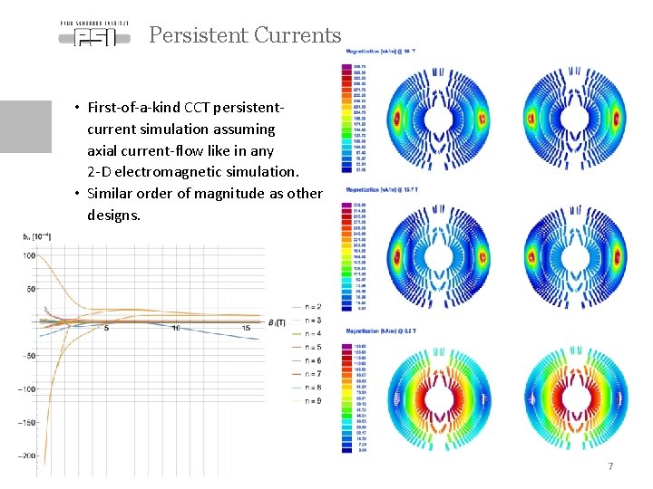 Persistent Currents • First-of-a-kind CCT persistentcurrent simulation assuming axial current-flow like in any 2