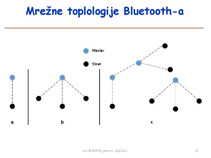 Mrežne toplologije Bluetooth-a mr Miloš Pejanović, dipl. inž. 11 