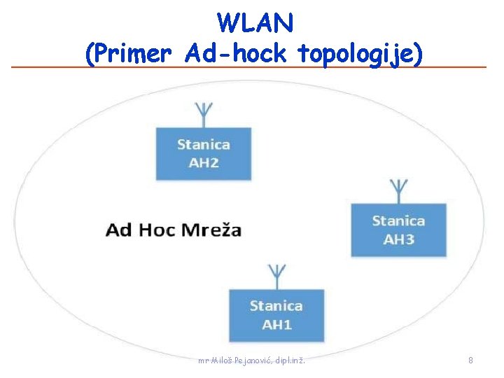 WLAN (Primer Ad-hock topologije) mr Miloš Pejanović, dipl. inž. 8 