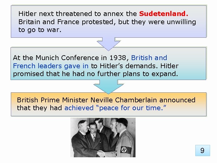 Hitler next threatened to annex the Sudetenland. Britain and France protested, but they were