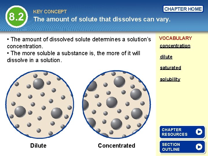 8. 2 CHAPTER HOME KEY CONCEPT The amount of solute that dissolves can vary.