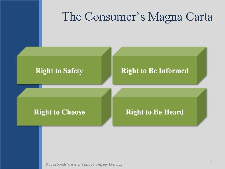 The Consumer’s Magna Carta © 2012 South-Western, a part of Cengage Learning 6 