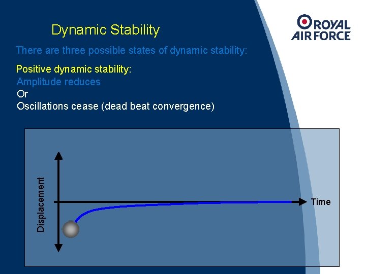 Dynamic Stability There are three possible states of dynamic stability: Displacement Positive dynamic stability: