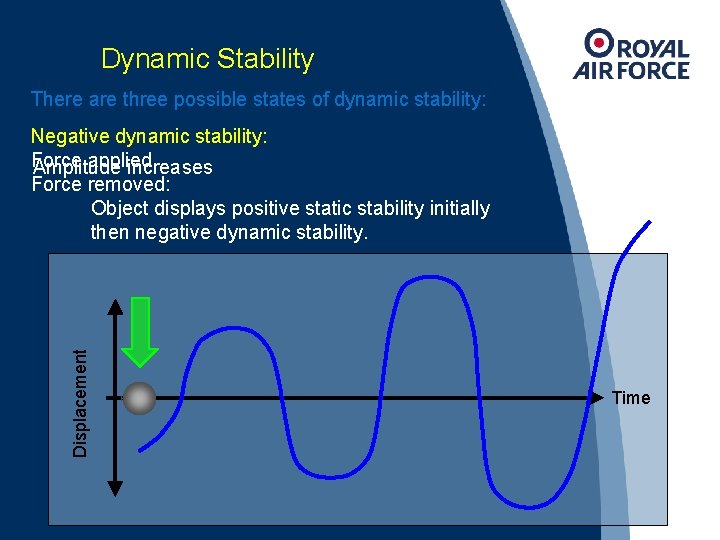 Dynamic Stability There are three possible states of dynamic stability: Displacement Negative dynamic stability: