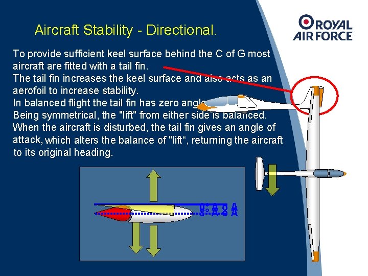 Aircraft Stability - Directional. To provide sufficient keel surface behind the C of G