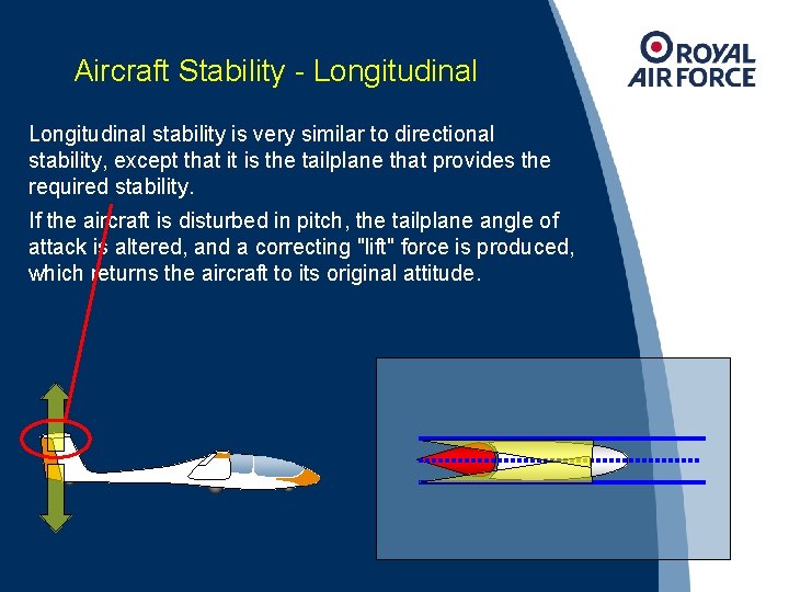 Aircraft Stability - Longitudinal stability is very similar to directional stability, except that it