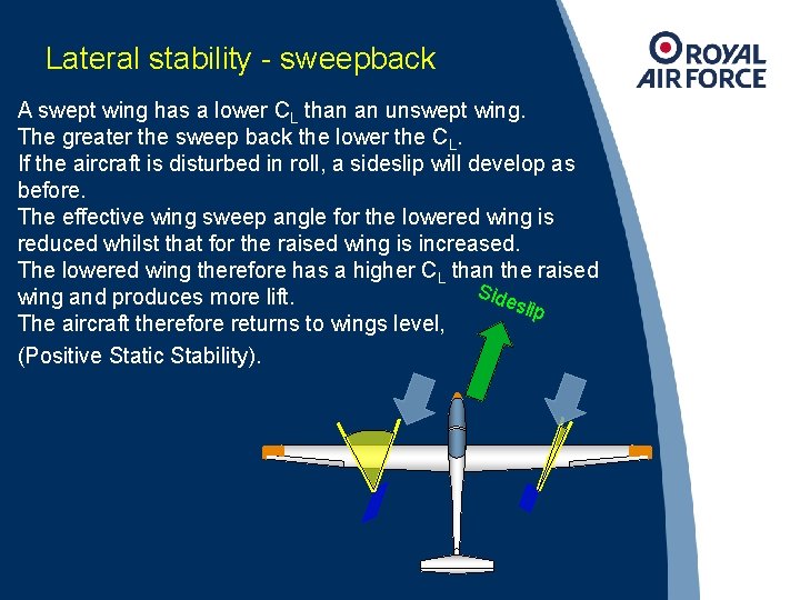 Lateral stability - sweepback A swept wing has a lower CL than an unswept