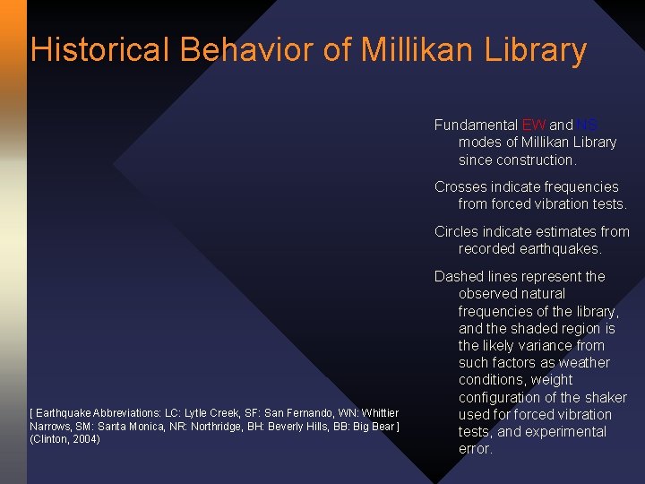 Historical Behavior of Millikan Library Fundamental EW and NS modes of Millikan Library since