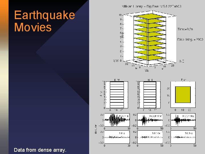 Earthquake Movies Data from dense array. 