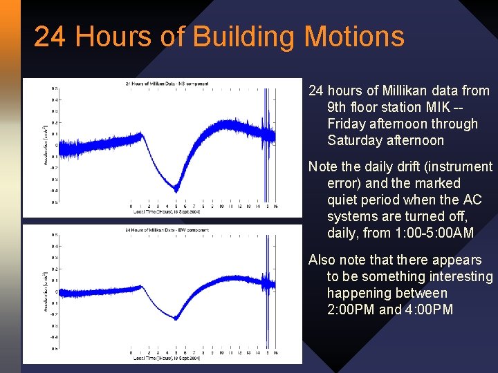 24 Hours of Building Motions 24 hours of Millikan data from 9 th floor