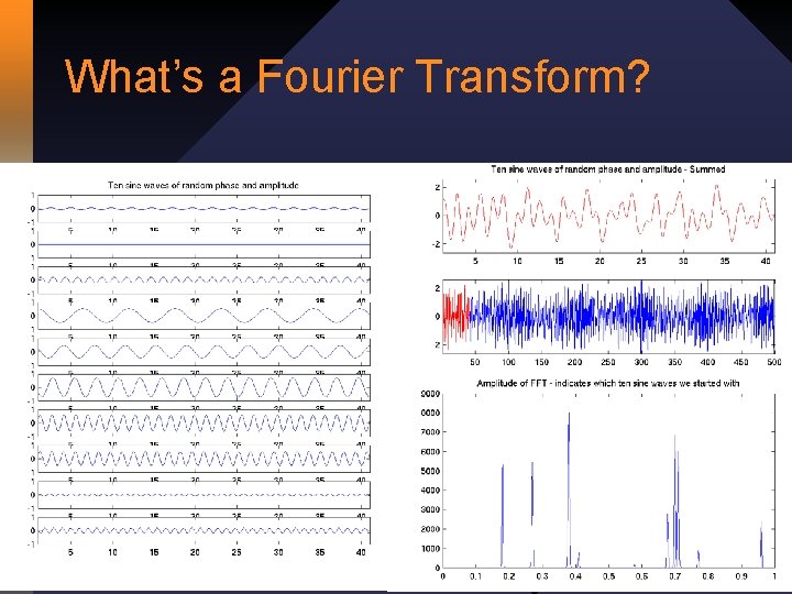 What’s a Fourier Transform? 