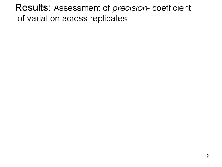 Results: Assessment of precision- coefficient of variation across replicates 12 