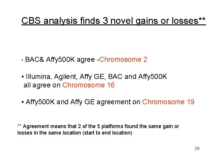 CBS analysis finds 3 novel gains or losses** • BAC& Affy 500 K agree