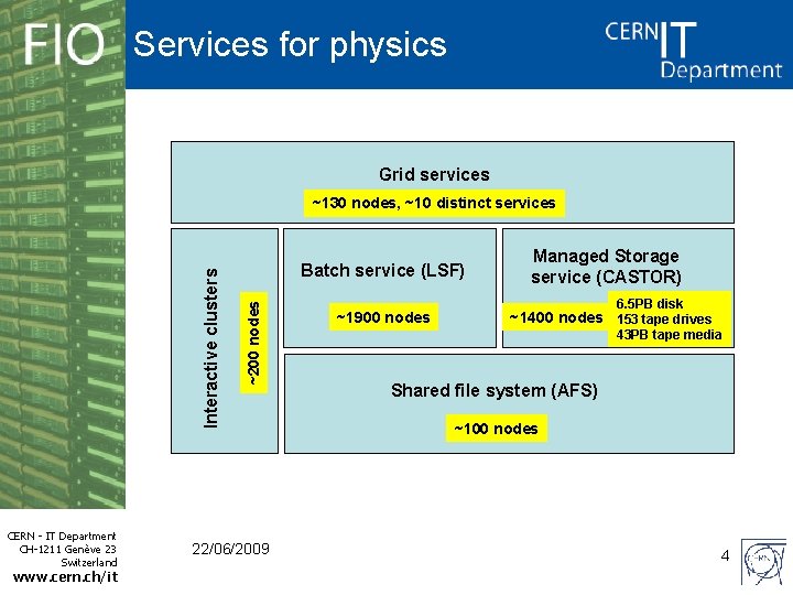 Services for physics Grid services CERN - IT Department CH-1211 Genève 23 Switzerland www.