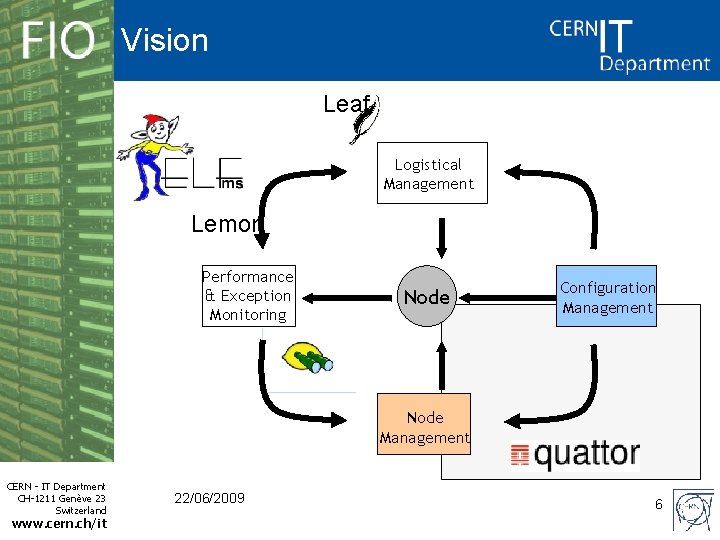 Vision Leaf Logistical Management Lemon Performance & Exception Monitoring Node Configuration Management Node Management