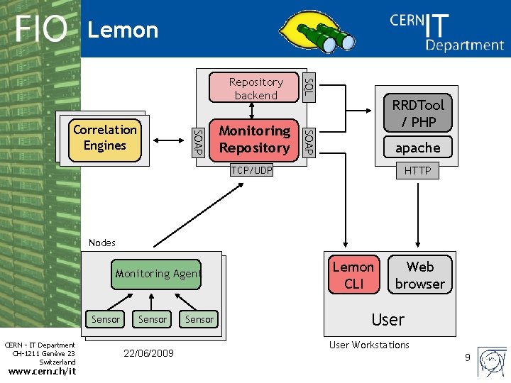 Lemon SQL Monitoring Repository SOAP Correlation Engines Repository backend RRDTool / PHP apache HTTP