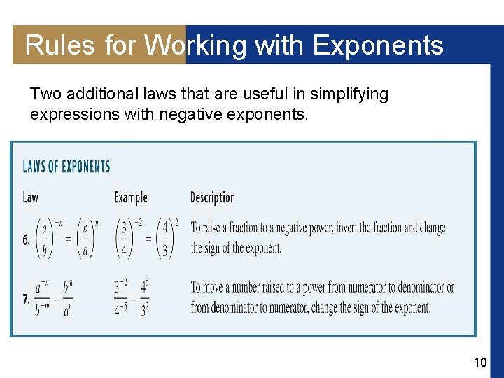 Rules for Working with Exponents Two additional laws that are useful in simplifying expressions