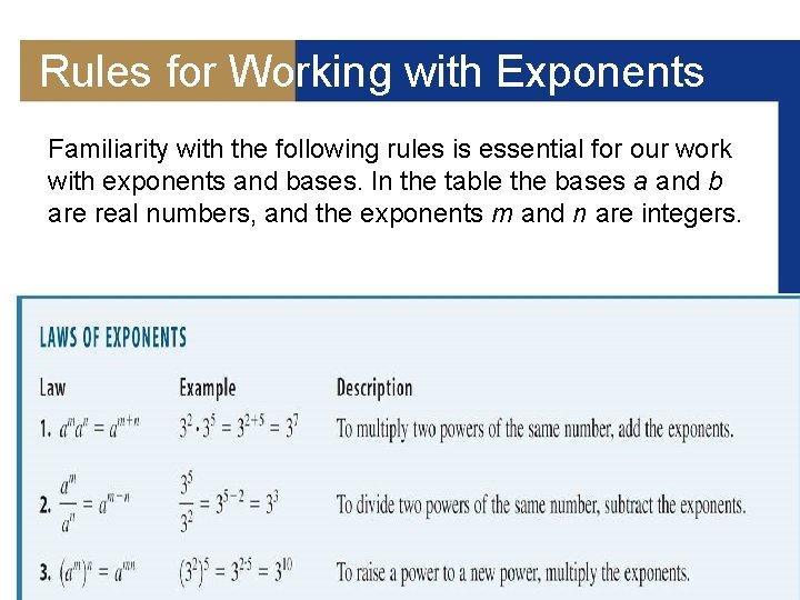 Rules for Working with Exponents Familiarity with the following rules is essential for our