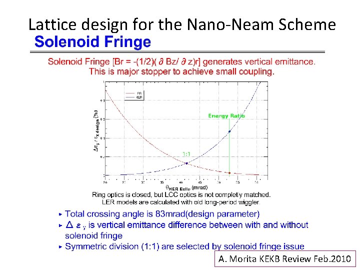 Lattice design for the Nano-Neam Scheme A. Morita KEKB Review Feb. 2010 