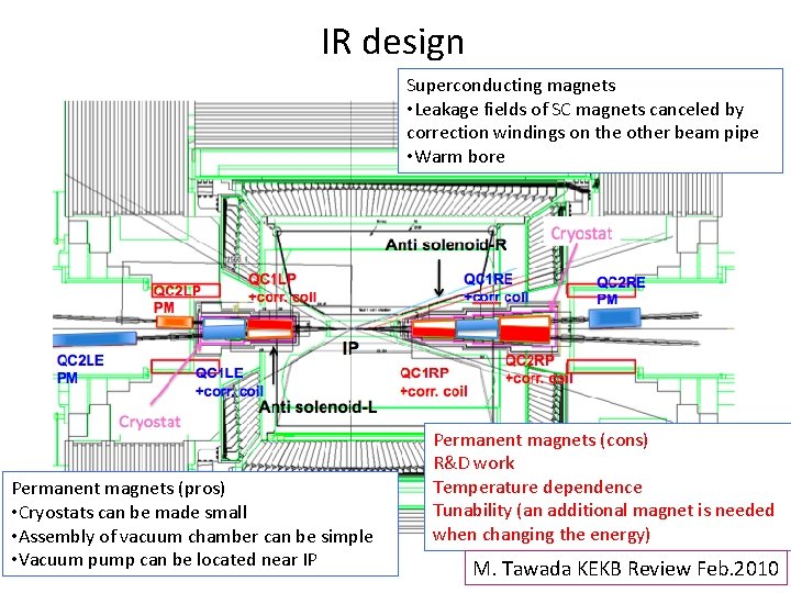 IR design Superconducting magnets • Leakage fields of SC magnets canceled by correction windings