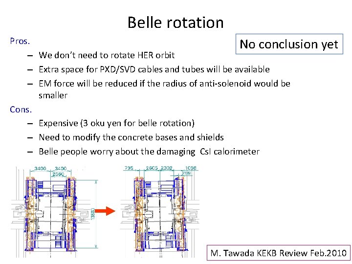 Belle rotation Pros. No conclusion – We don’t need to rotate HER orbit –