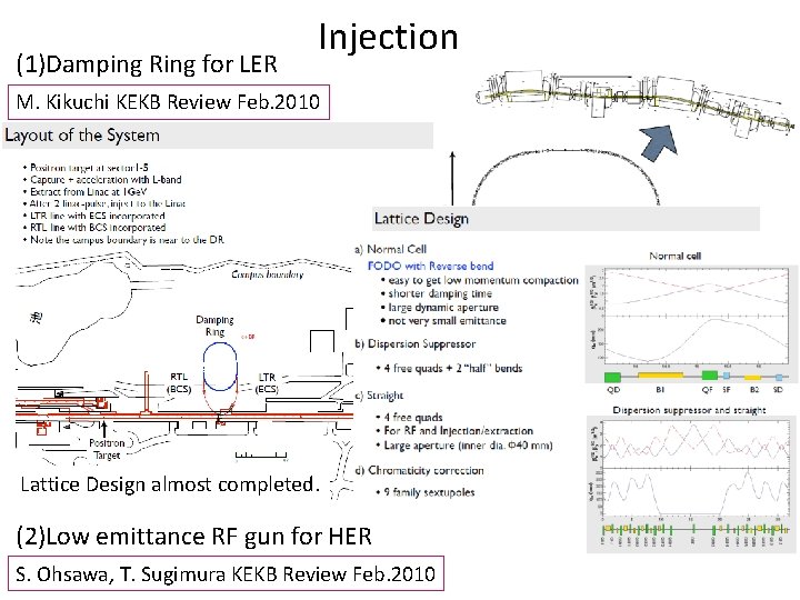 (1)Damping Ring for LER Injection M. Kikuchi KEKB Review Feb. 2010 Lattice Design almost