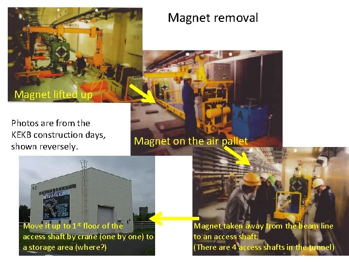 Magnet removal Magnet lifted up Photos are from the KEKB construction days, shown reversely.