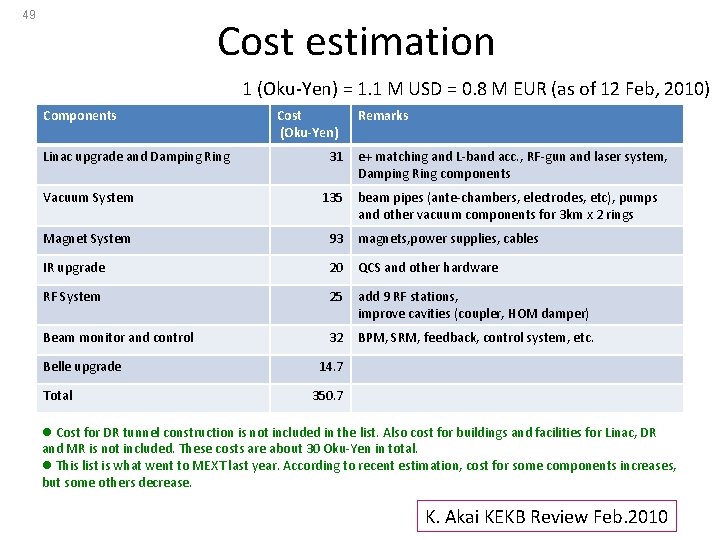 49 Cost estimation 1 (Oku-Yen) = 1. 1 M USD = 0. 8 M