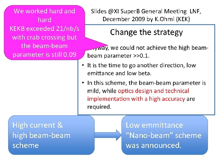 We worked hard and hard KEKB exceeded 21/nb/s with crab crossing but the beam-beam