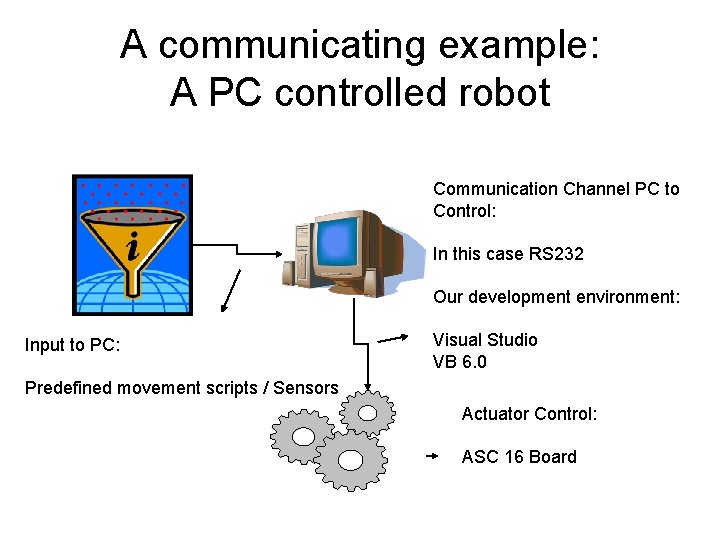 A communicating example: A PC controlled robot Communication Channel PC to Control: In this