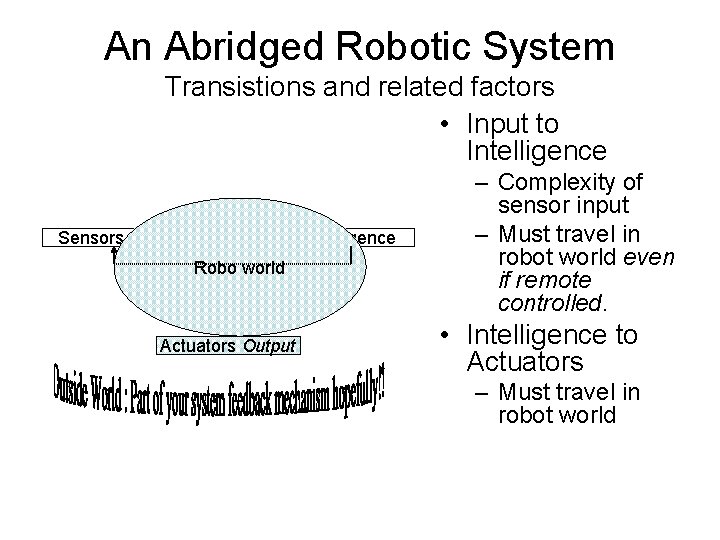 An Abridged Robotic System Transistions and related factors • Input to Intelligence Sensors Input