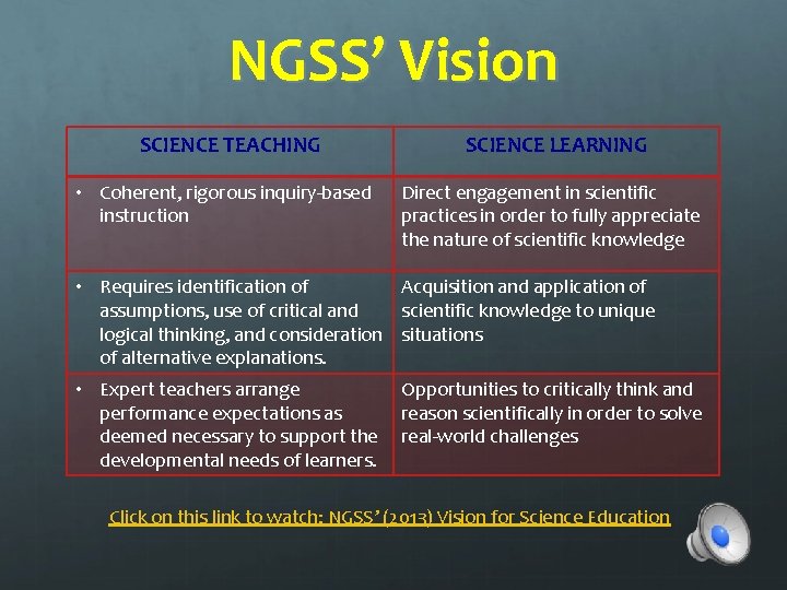 NGSS’ Vision SCIENCE TEACHING • Coherent, rigorous inquiry-based instruction SCIENCE LEARNING Direct engagement in