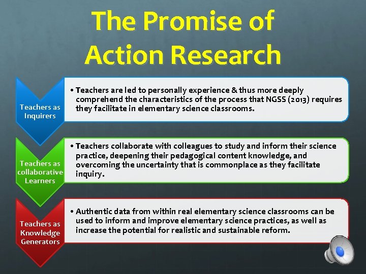 The Promise of Action Research • Teachers are led to personally experience & thus