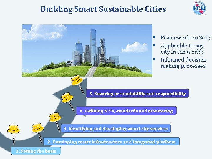 Building Smart Sustainable Cities § Framework on SCC; § Applicable to any city in