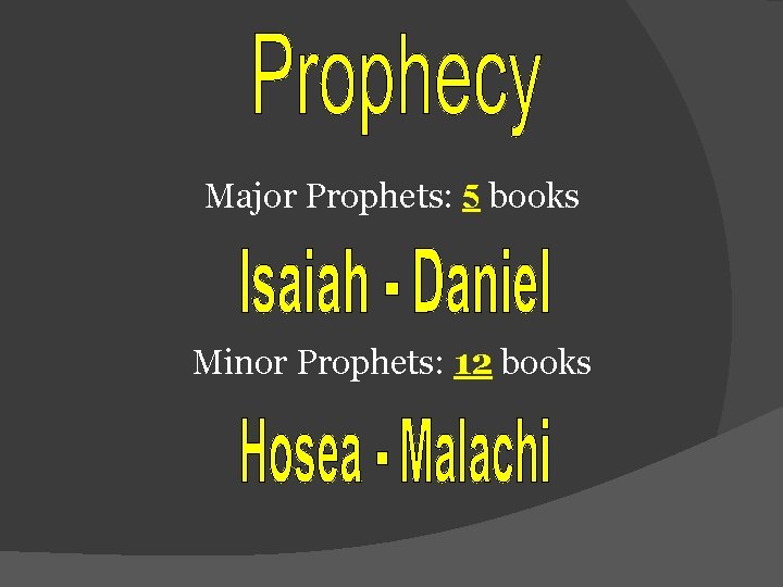 Major Prophets: 5 books Minor Prophets: 12 books 