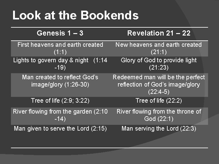 Look at the Bookends Genesis 1 – 3 Revelation 21 – 22 First heavens