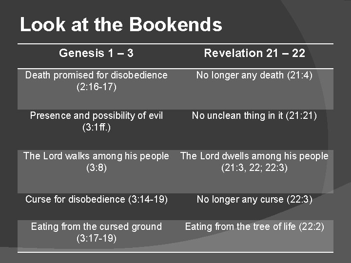 Look at the Bookends Genesis 1 – 3 Revelation 21 – 22 Death promised