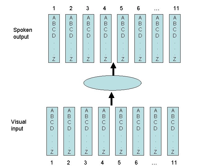 Spoken output Visual input 1 2 3 4 5 6 A B C D.