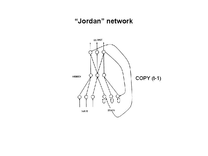 “Jordan” network COPY (t-1) 