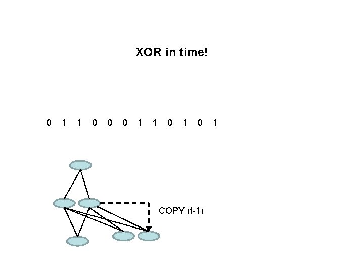 XOR in time! 0 1 1 0 0 0 1 1 0 COPY (t-1)