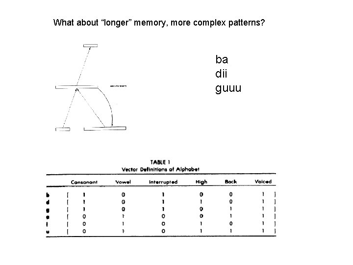 What about “longer” memory, more complex patterns? ba dii guuu 