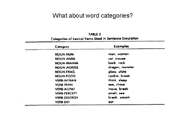 What about word categories? 