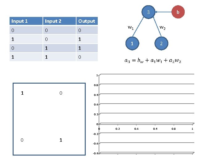b 3 Input 1 Input 2 Output 0 0 0 1 0 1 1