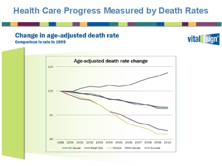 Health Care Progress Measured by Death Rates 